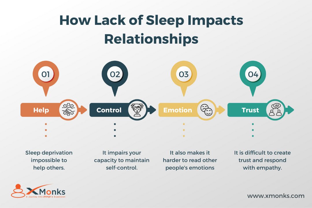  Are You Sleeping Well: Link Between Your Mental Health and Sleep