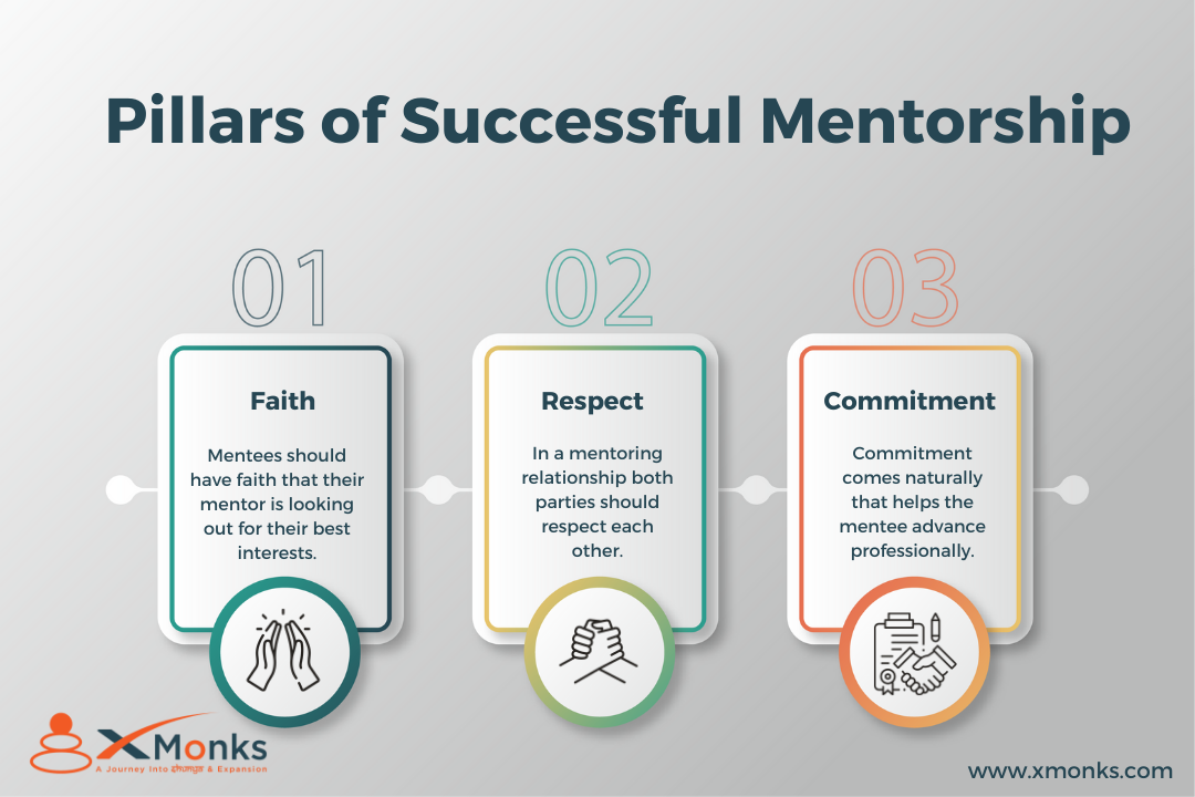   Mentor and Mentorship: How Does It Work?