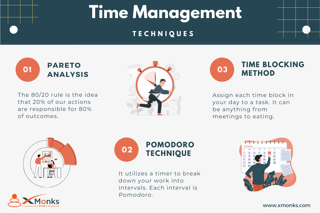 Why is Time Management Important?