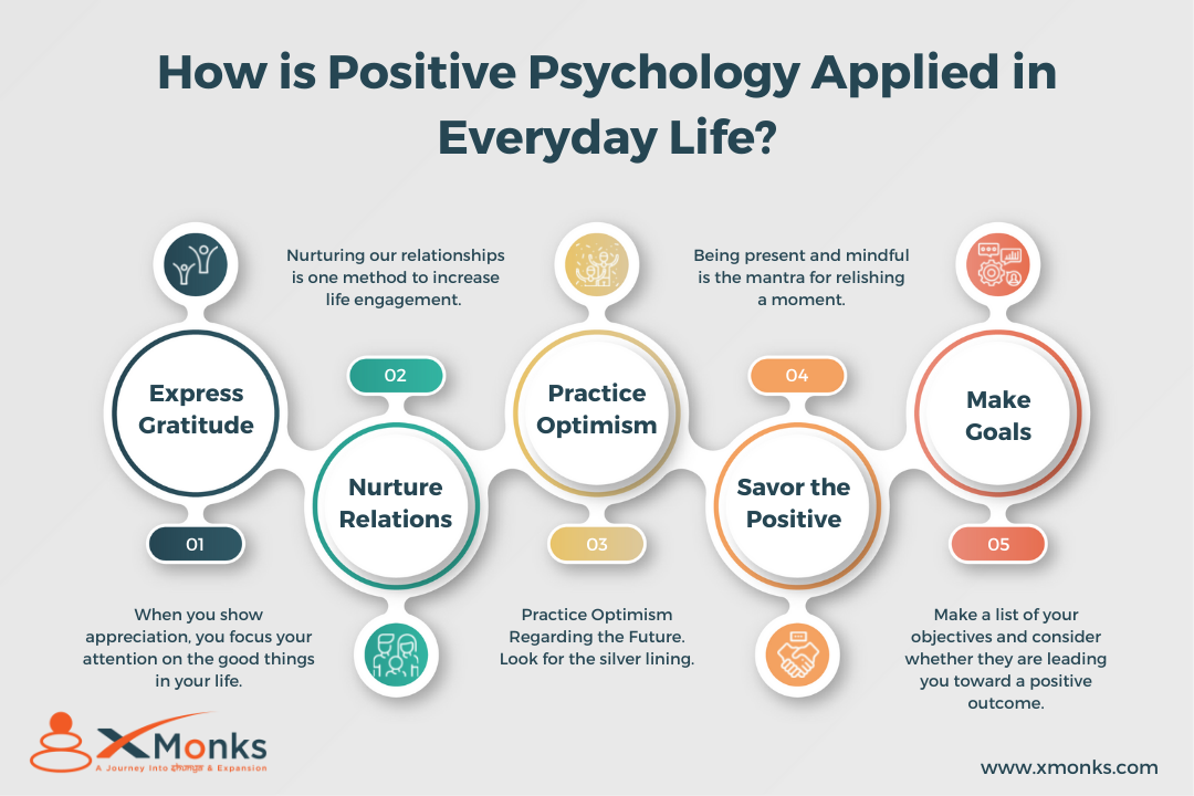 Positive Psychology in Everyday Life