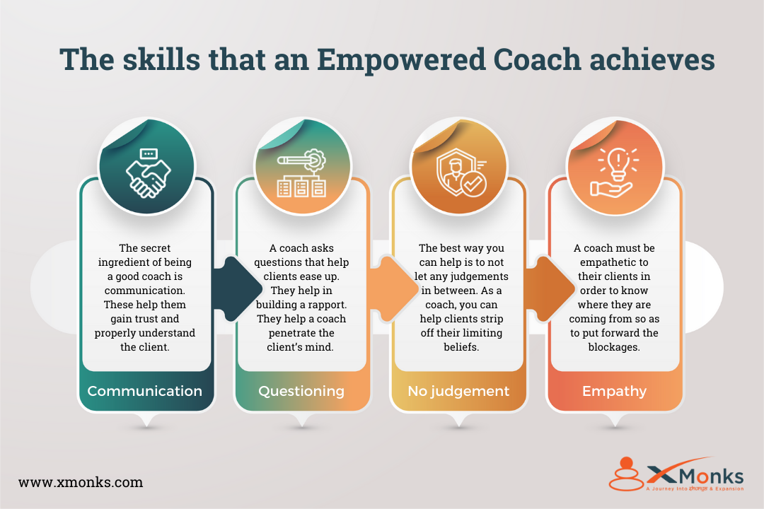 Empowering Women Through Coaching