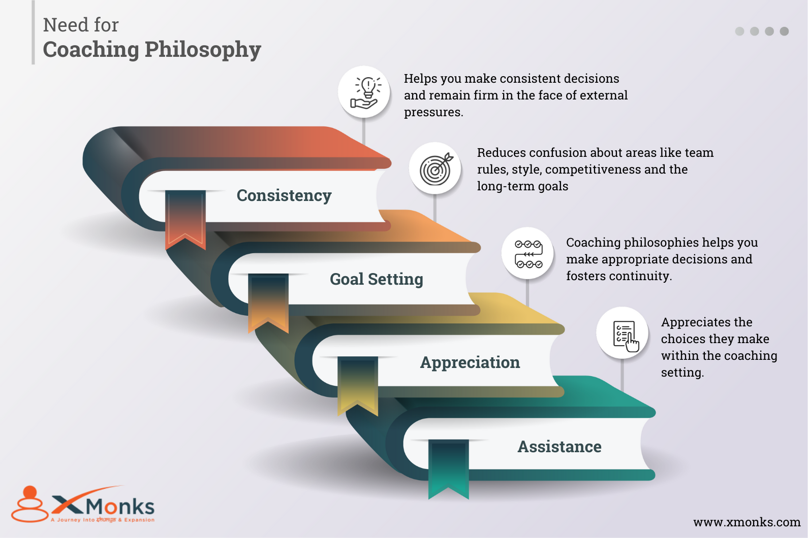Why does every coach need a coaching philosophy?