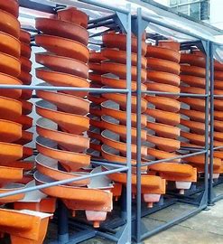 Spiral Separator Market Drivers, Restraints and Challenges Analysis Report 2021-2027