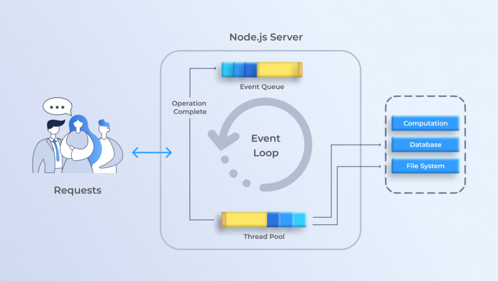 Node.js for Enteprise: Why Top Companies Choose Node