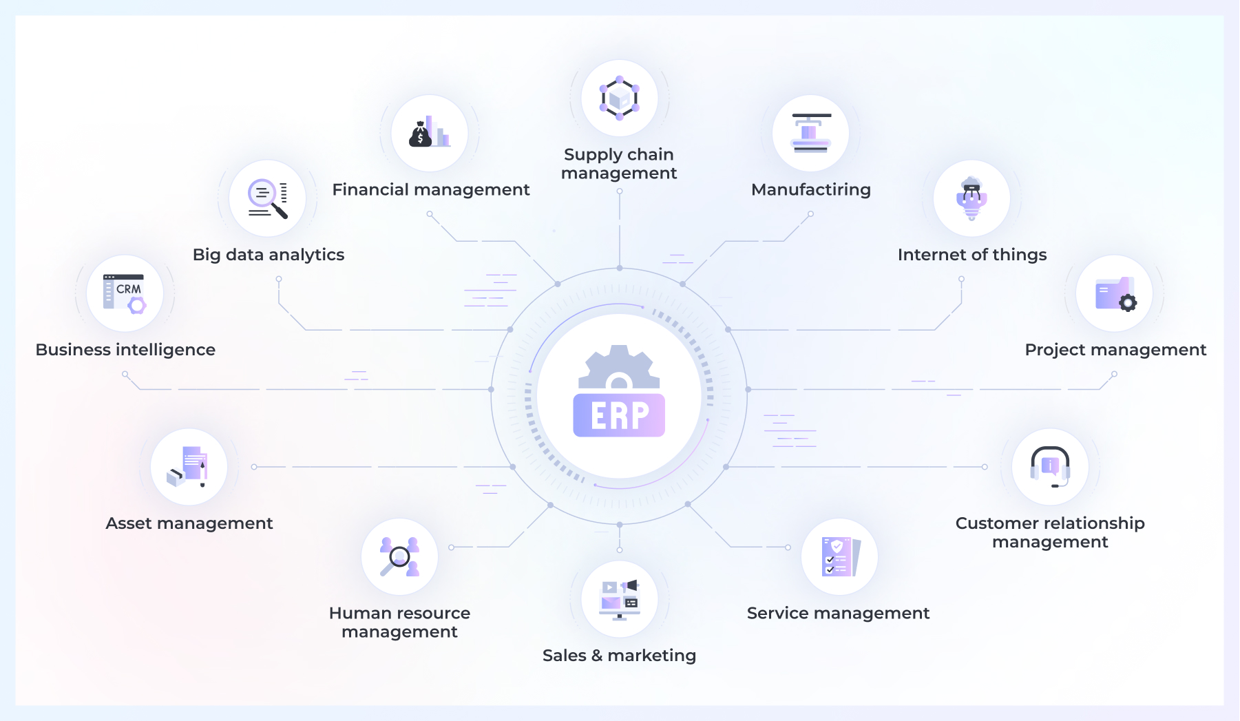 ERP implementation: main steps and risks