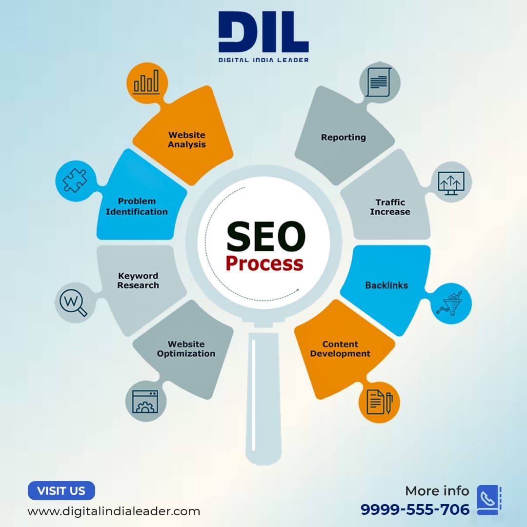 Digital India Leader SEO Company Canada, SEO Services in Canada