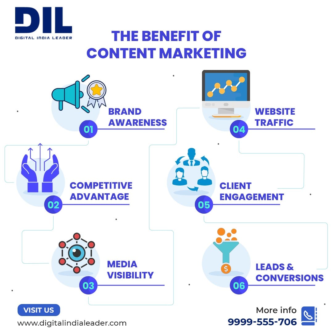 Content Marketing Services | SEO Content Creation & Promotion