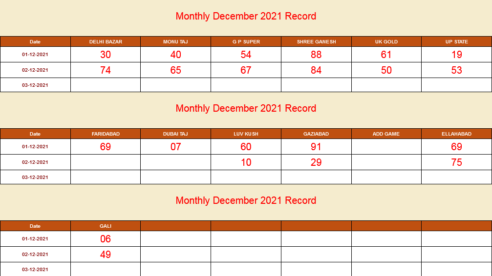 Pro Winning tips of Satta Game