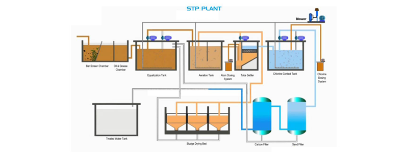 Wastewater Treatment Plant Manufacturers