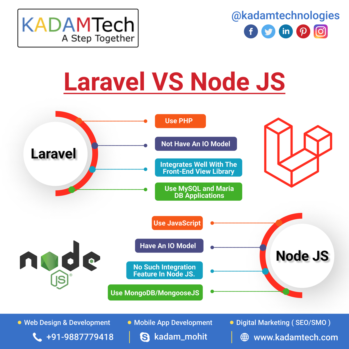 Get Business Software From KadamTech A IT Software Development Company in India