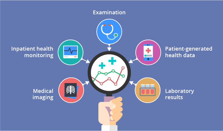 Global Healthcare Analytics Market Growth Prospects, Key Vendors, Future Scenario Forecast by 2028