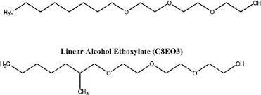 Global Ethoxylates Market Report, Latest Trends, Industry Opportunity & Forecast to 2027