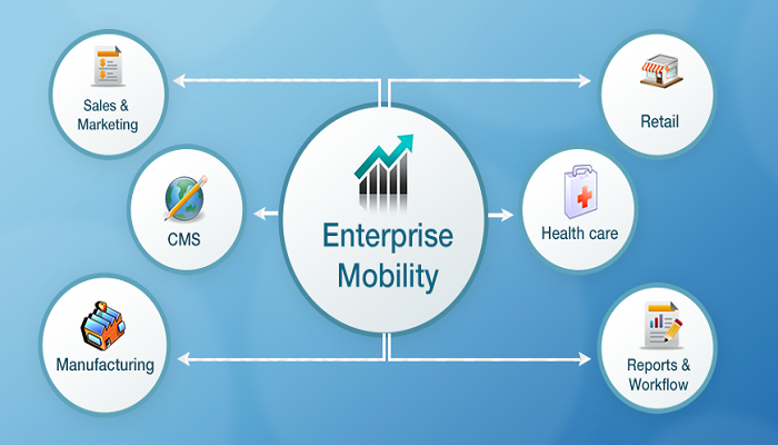 Enterprise Mobility Services