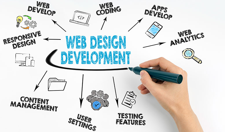 NJ Web Development Services |  Saffron Edge
