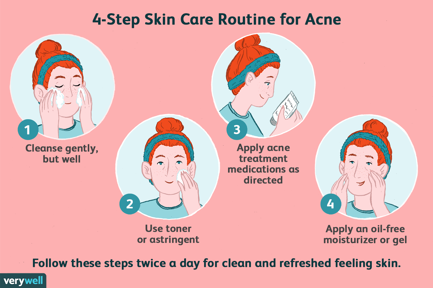 How to Build the Perfect Skincare Routine