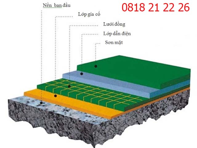 Chia sẻ kinh nghiệm lựa chọn dùng sơn epoxy chống tĩnh điện