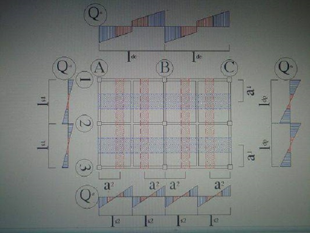 Chia sẻ kinh nghiệm cách tìm vị trí mạch ngừng bê tông chuẩn