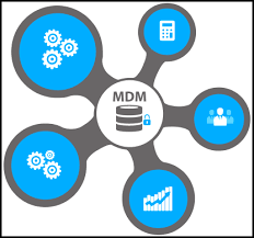 Global Master Data Management Market Report, Latest Trends, Industry Opportunity & Forecast to 2027