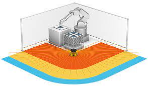 Global Safety Laser Scanner Market Report, Latest Trends, Industry Opportunity & Forecast to 2027