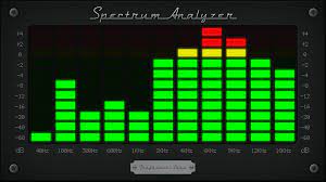 Spectrum Analyzer Market Size, Share, Regional Overview and Global Forecast to 2027