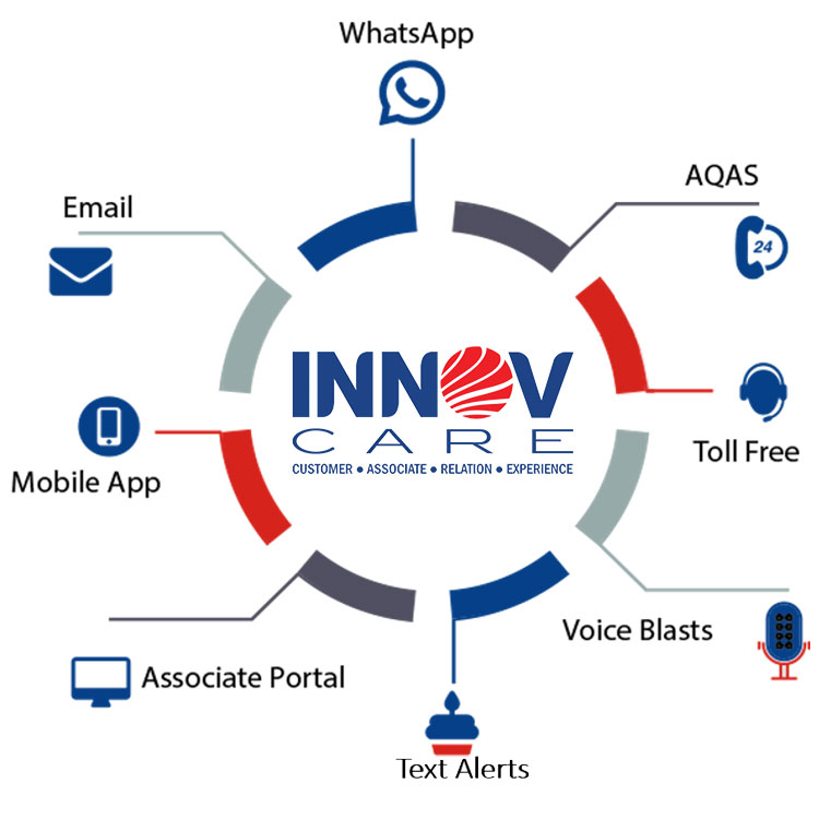 Top Permanent Recruitment Solutions In India - Innovsource