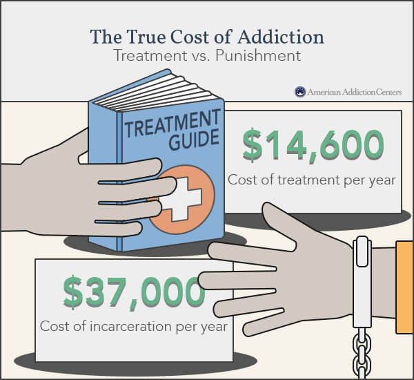 Do Insurance Companies Cover Alcohol Rehab Treatments?