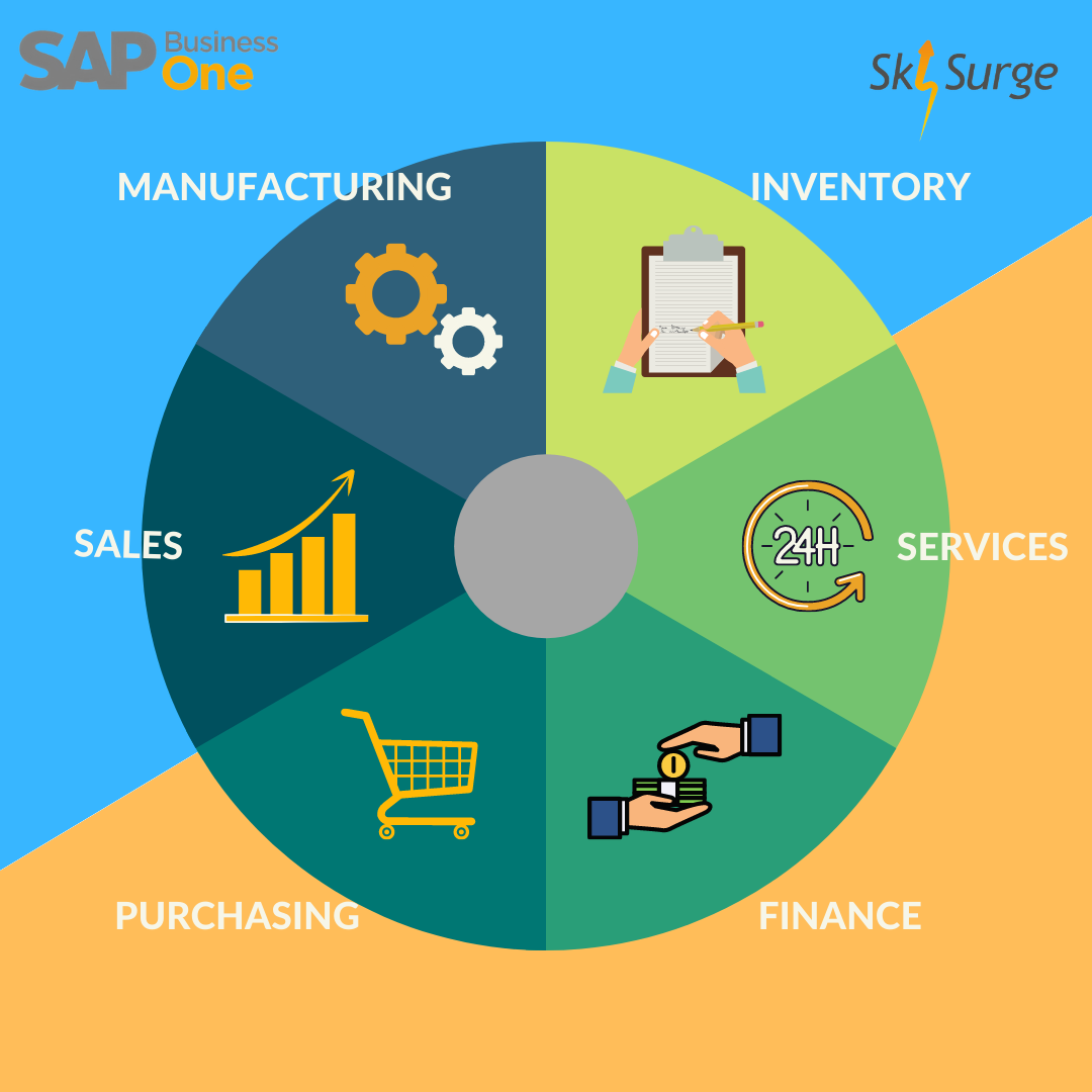 An Overview of SAP Business One ERP Modules