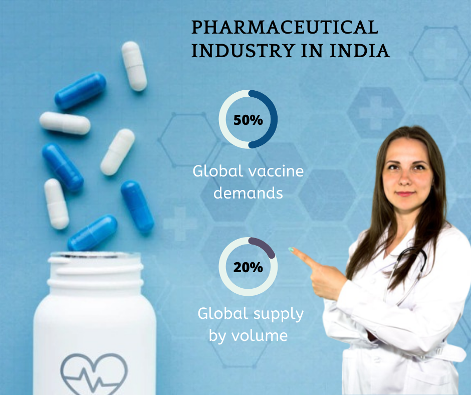 Best ERP for Pharma Industry | SAP Business One