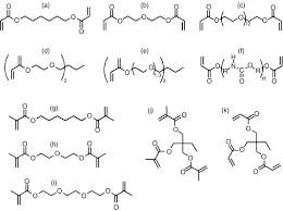 Acrylic Acid And Derivatives Size, Drivers, Restraints Challenges, and Growth Opportunities Till 2027