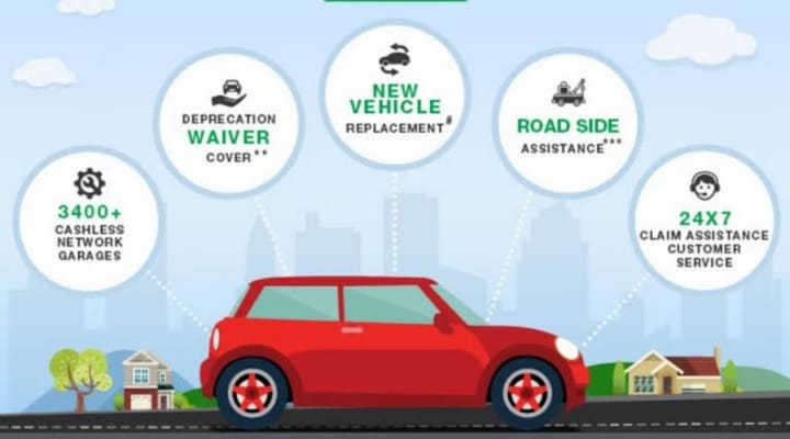 Travel Insurance Online