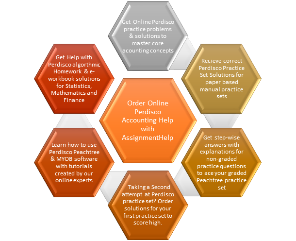 Perdisco assignment help