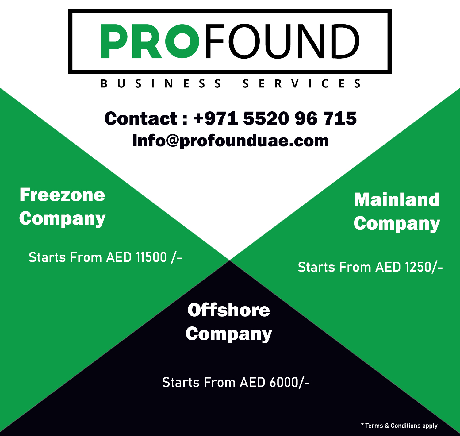 PRO Services in UAE