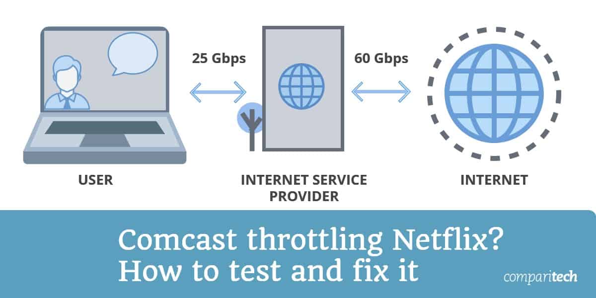 How to Fix the Netflix not Connecting to Comcast