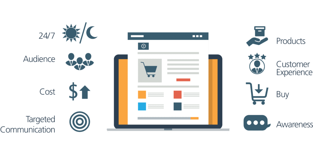 Reasons sellers should have their own eCommerce website