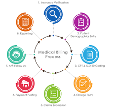 CPC Training in Chennai