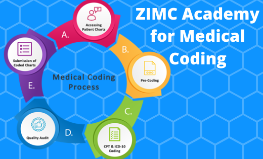 Medical Coding Institute Chennai