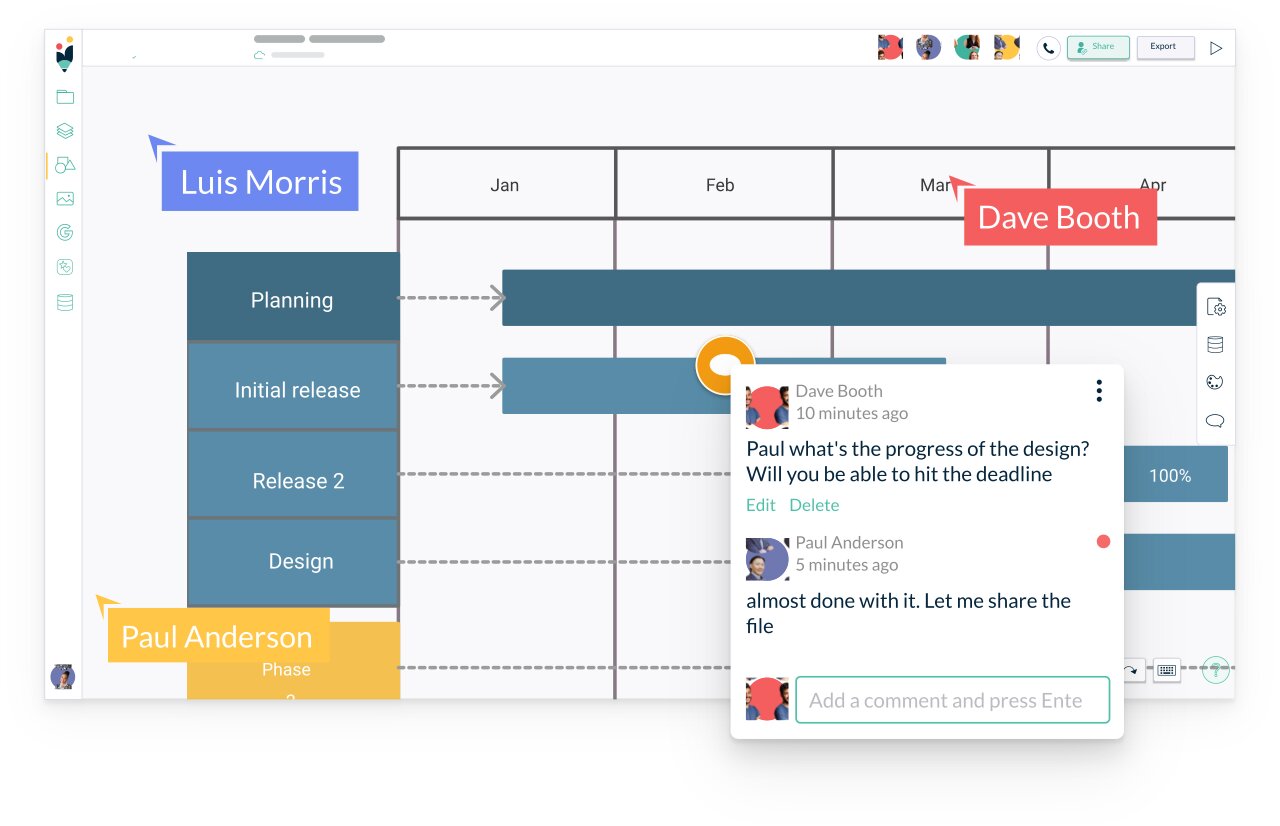The Perfect Timeline Diagram