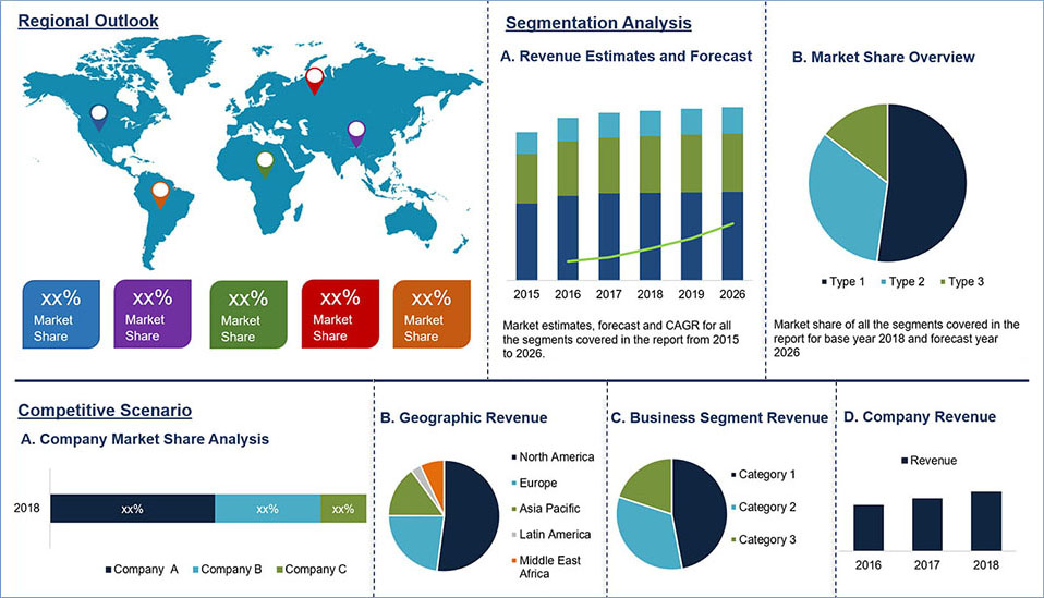 Vacuum Evaporators Market Size, Strategies, Competitive & Factor Analysis 2028