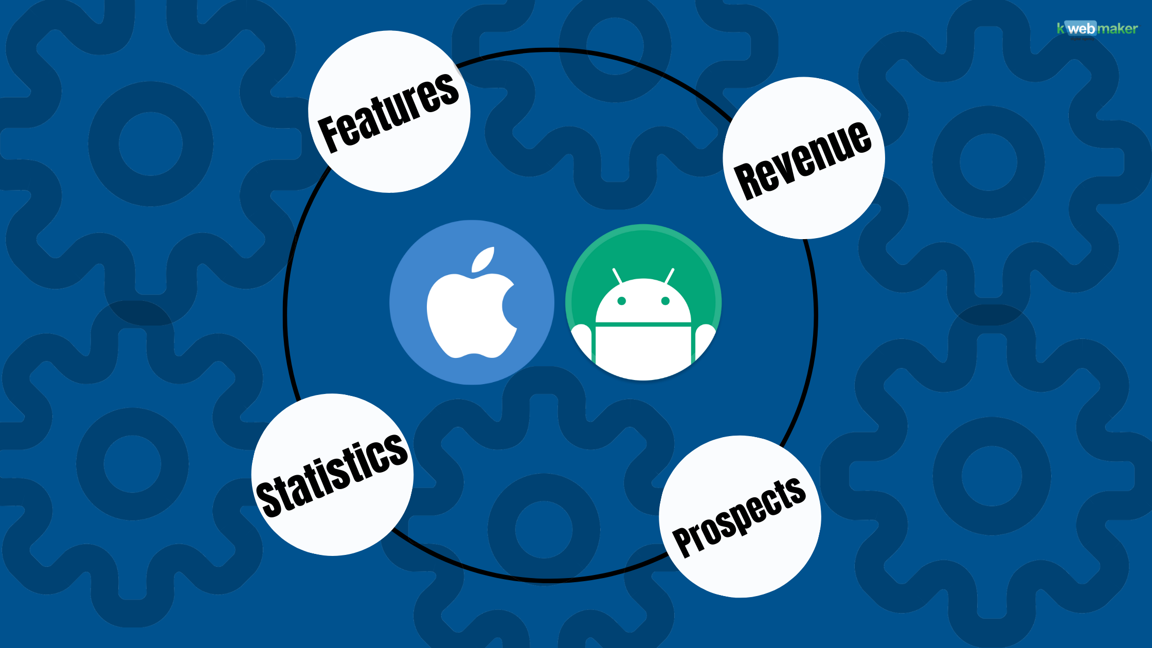 IOS vs Android Your best option