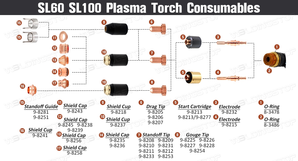 Buy sl100 Plasma Torch - Welding Stop