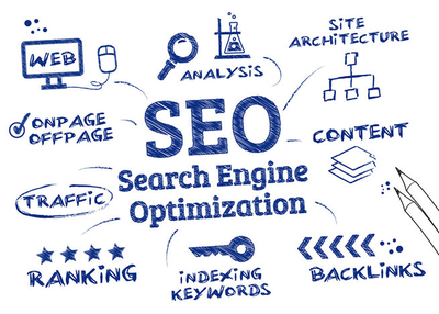What is and how you can do SEO Off Page