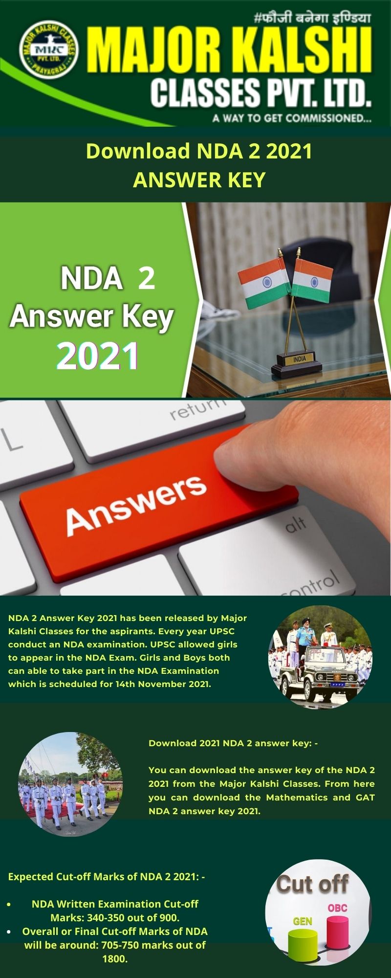 NDA 2 Answer Key 2021 of all sets by Major Kalshi Classes | Expected Cut–off