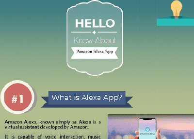 Know All About The Amazon Alexa App