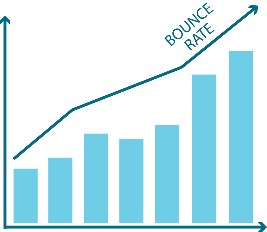 How Internal Linking Affects Bounce Rate and Exit Rate