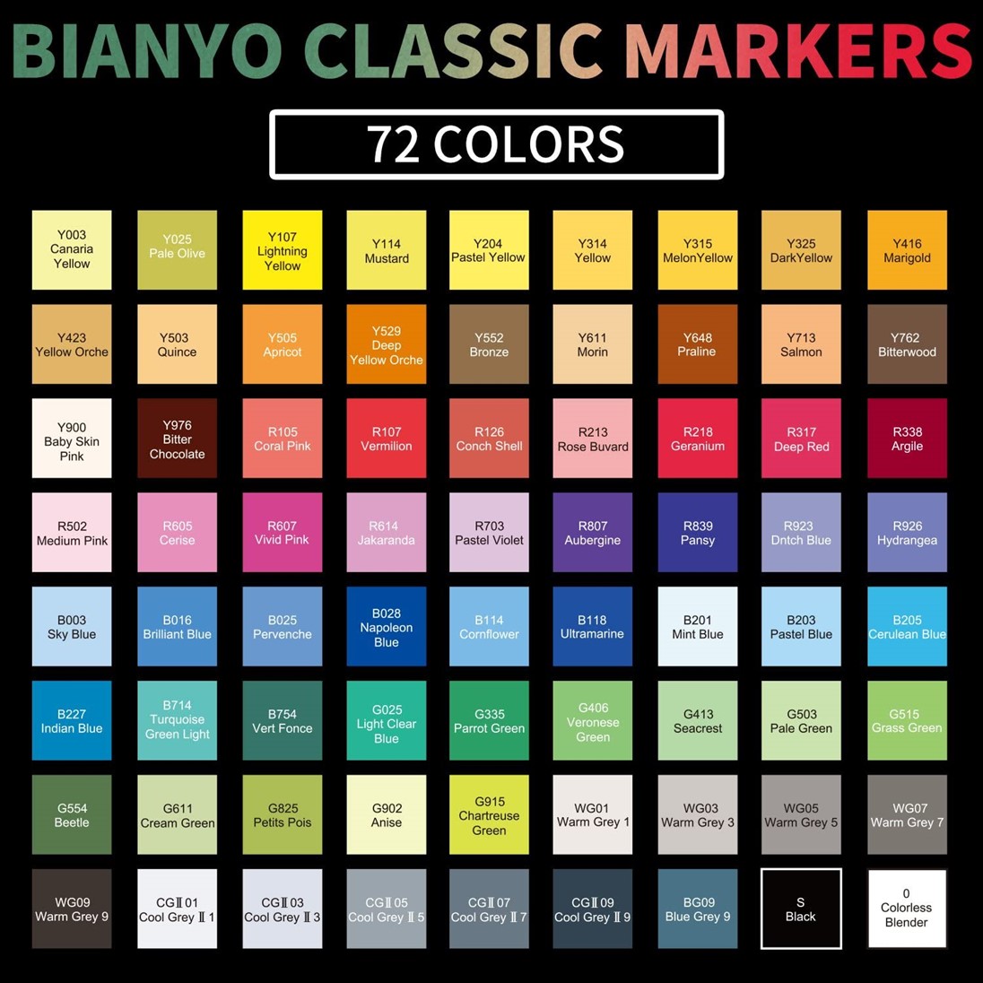 How Does Bianyo Markers Compare With Copic