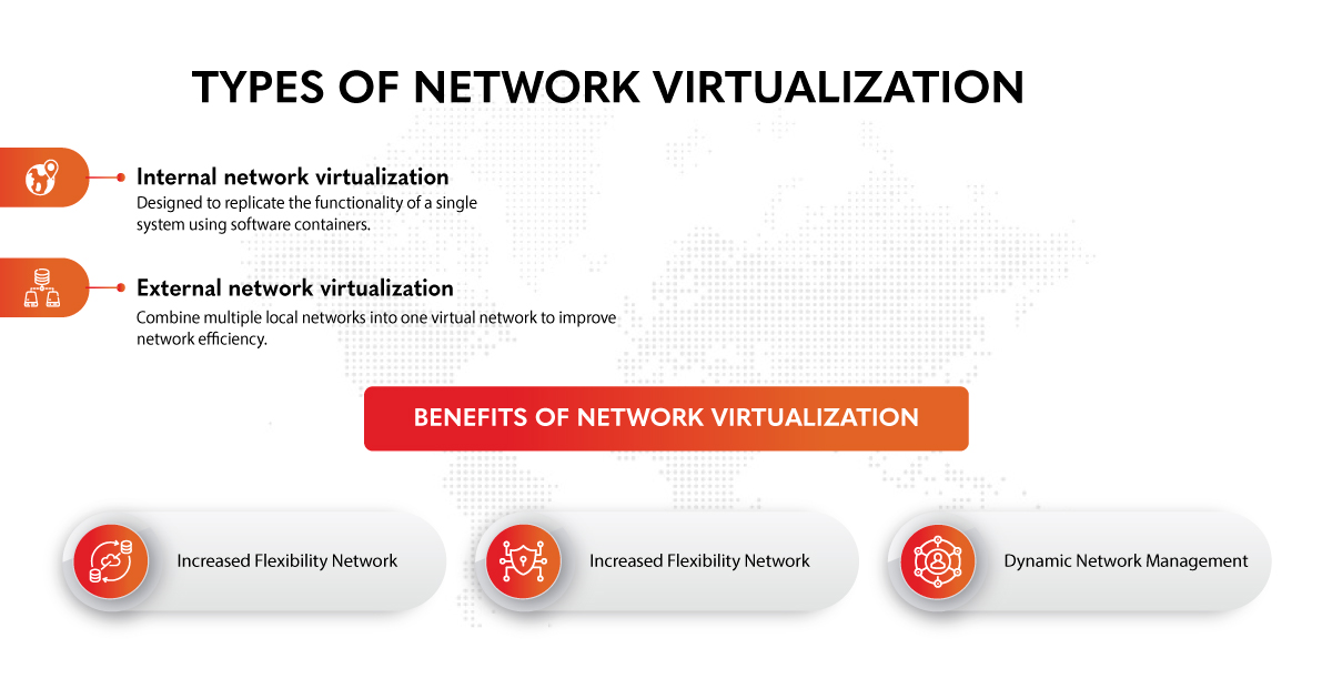Types & Benefits of Network Virtualization - vCloud Tech