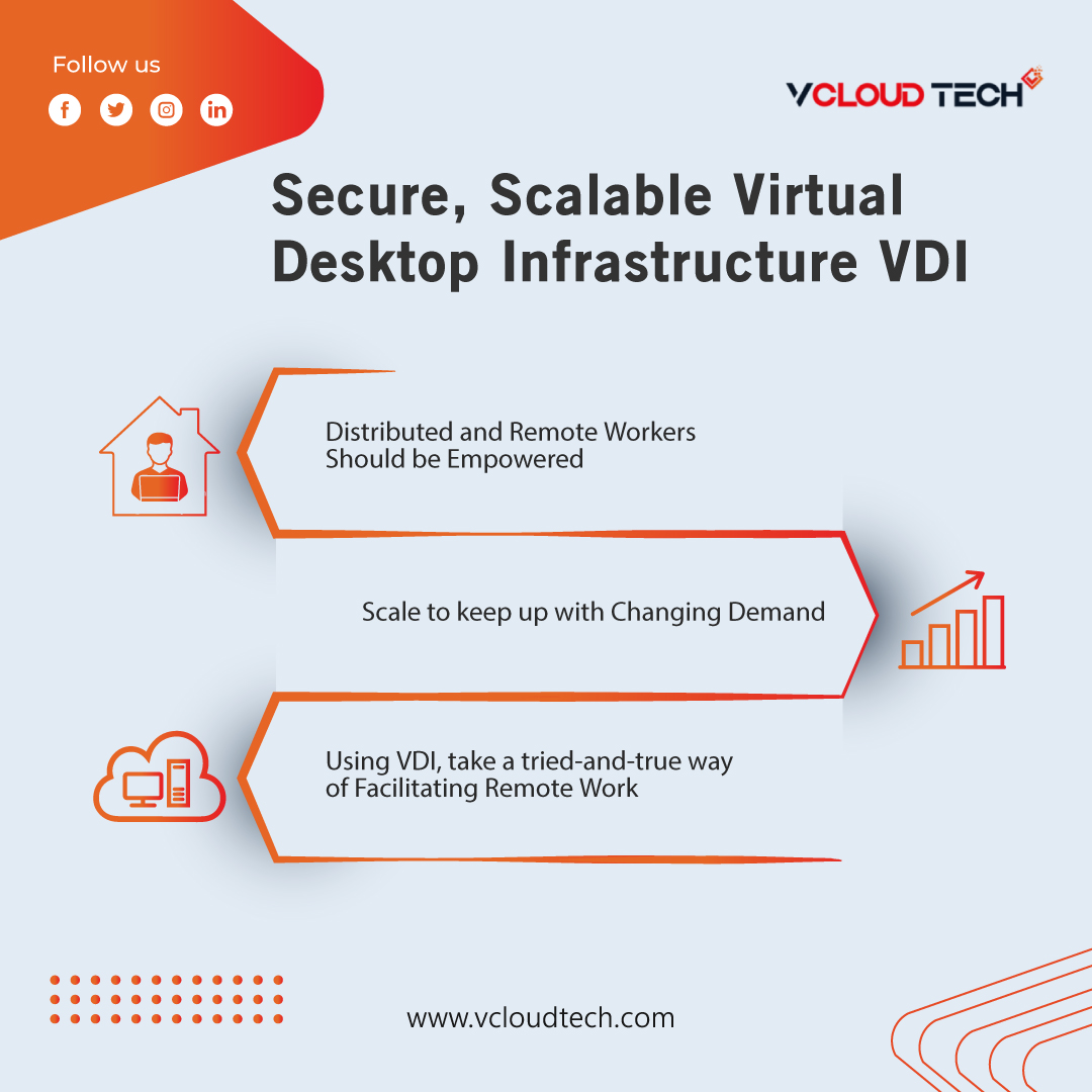 Types of Desktop Virtualization