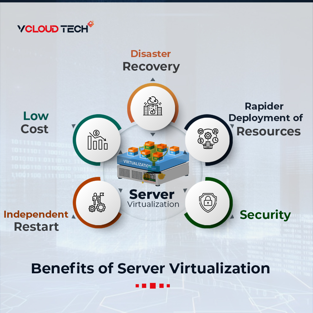 Benefits of Server Virtualization - vCloud Tech
