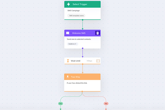 Maximize the Benefits of Text Message Automation
