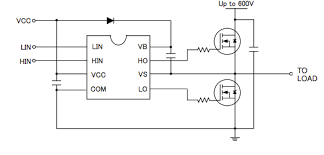 Half-Bridge Driver Market Overview By Product Types, Applications & Top Key Vendors With Forecast, To 2026